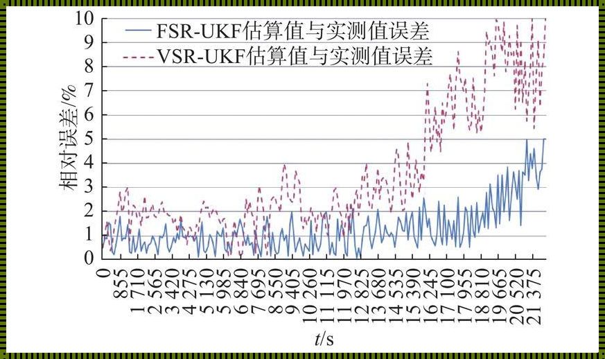 探索相对误差分析的奥妙：极限挑战中的理性光芒