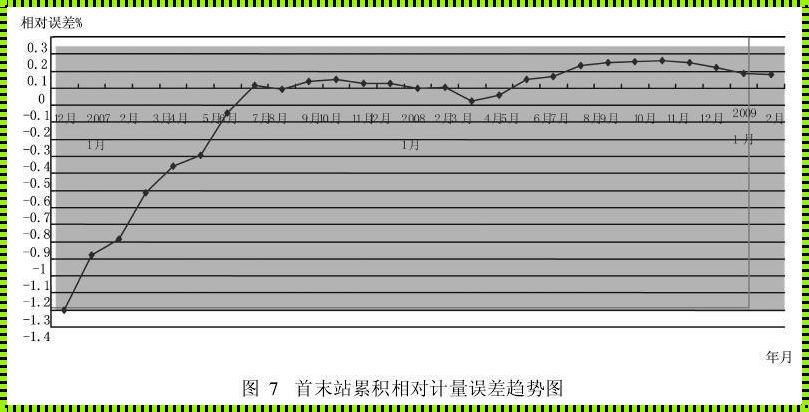 探索相对误差分析的奥妙：极限挑战中的理性光芒