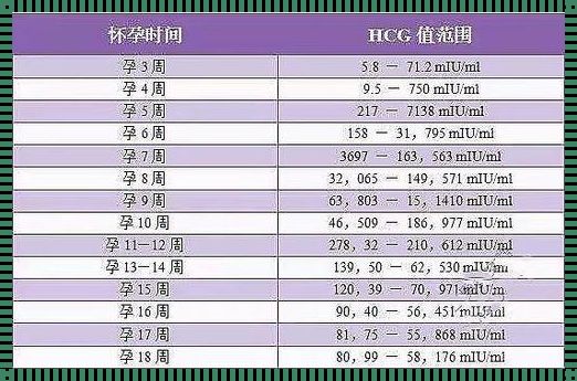 怀孕HCG358是多少天：一场特殊的数字解读