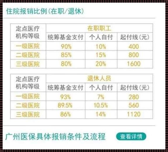 精神科费用：探秘心理健康消费