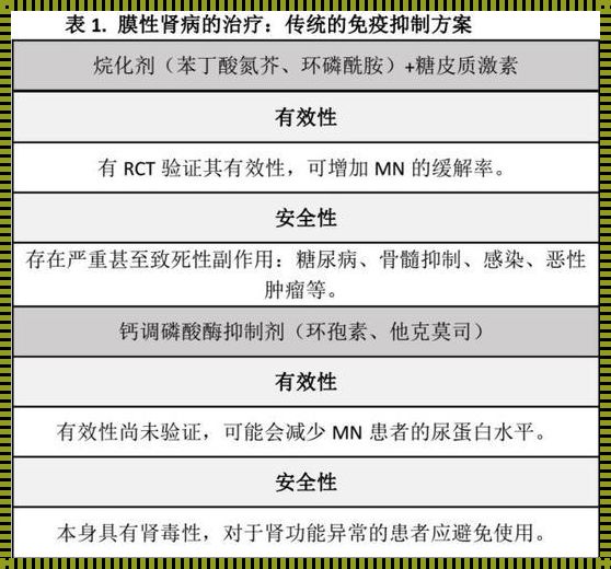 膜性肾病的最佳治疗方案：寻找神秘的解决之道