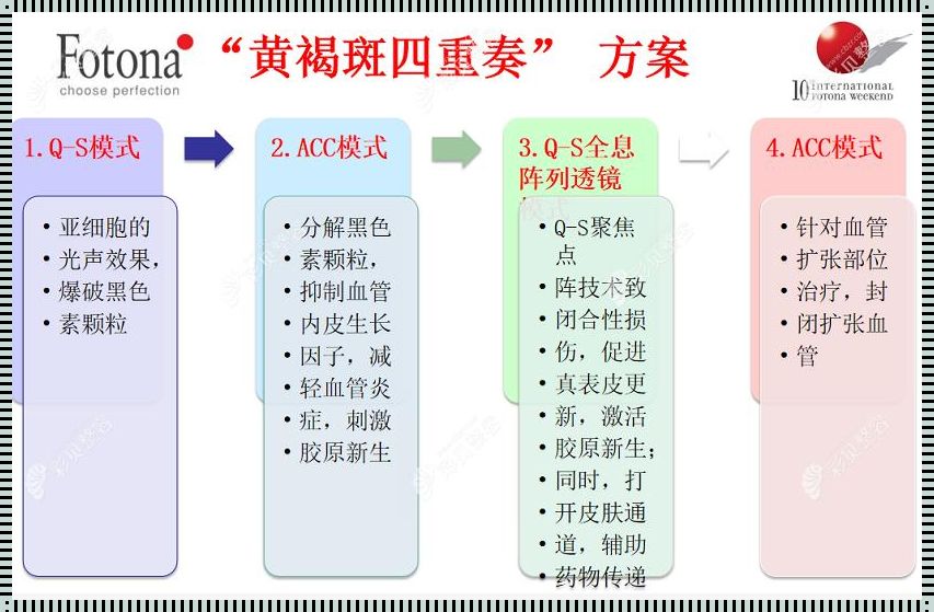 黄褐斑的治疗方案：寻找光彩照人的肌肤之路