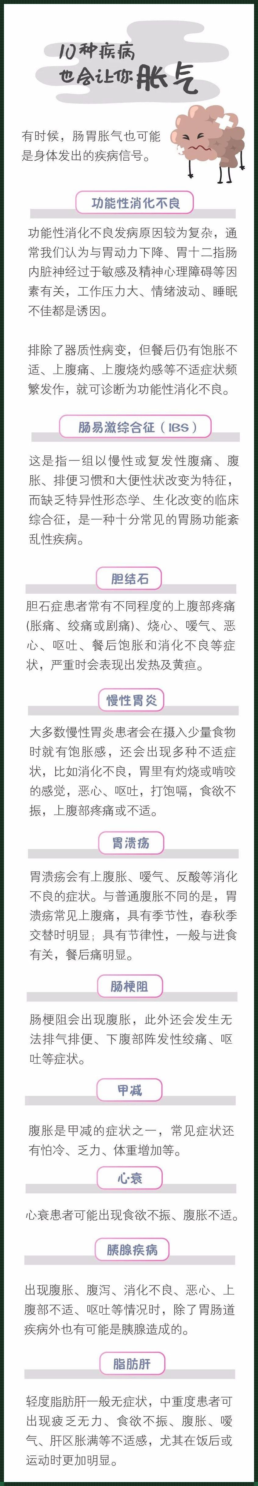 揭秘经常嗳气的背后：你的身体在诉说什么