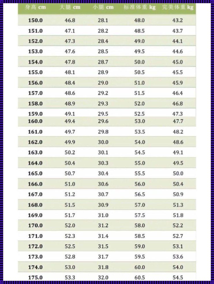 大腿围60厘米，体重几何？揭秘神秘面纱下的数字密码