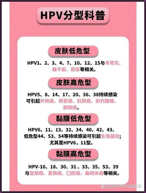 HPV：哪种型号与出轨有关？