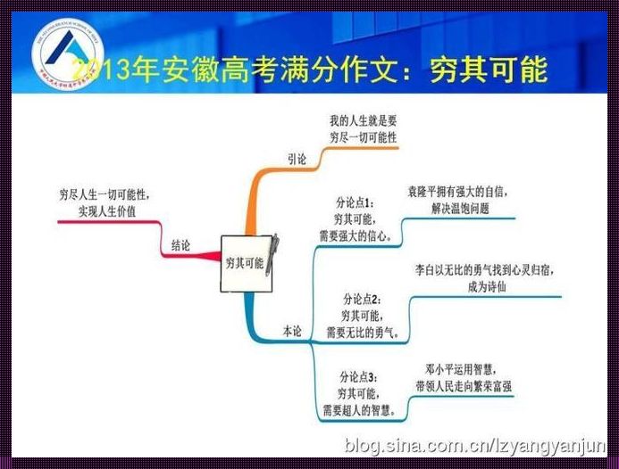 揭开议论文段落写法思维导图的神秘面纱