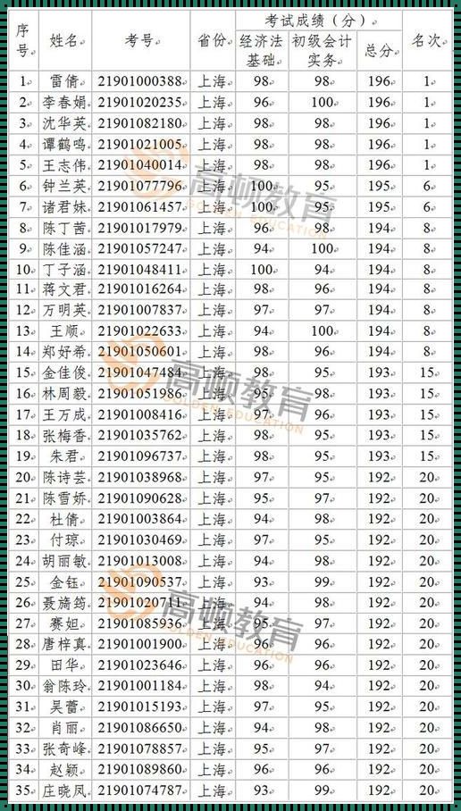 揭秘会计全国金银榜：背后的荣耀与机遇