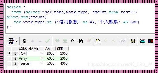 Oracle数据库Pivot函数：一项令人震惊的数据处理利器