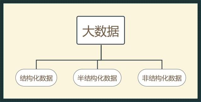 数据的基本特征是：探索与挖掘中的惊现