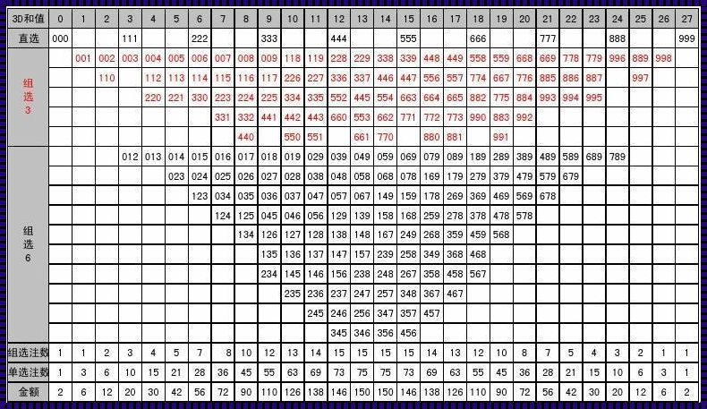 探秘3D和值算法：如何确保稳赢不赔