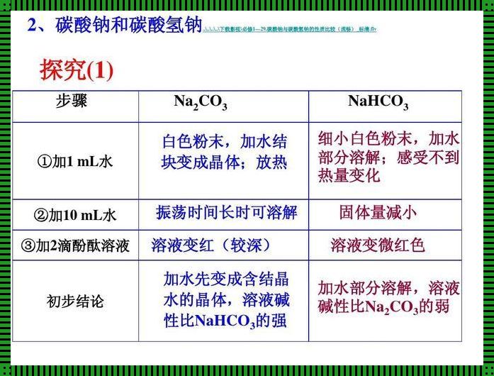 探索碳酸钠与碳酸氢钠的奥秘：区分两者的小技巧