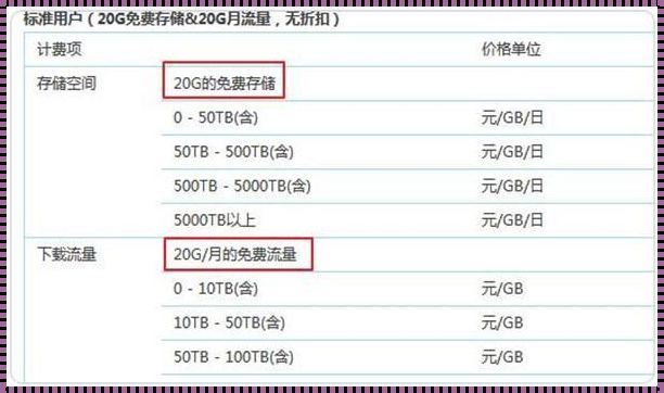 揭秘1000MB与GB流量的神秘关系