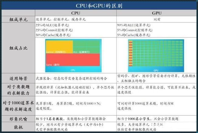 深入解析：芯片与CPU的区别