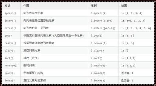 Python中常用的数字类型及其应用