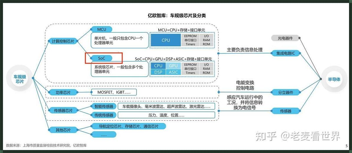 探索神秘：8155芯片排行榜背后的故事