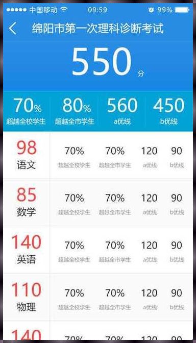 初中查成绩的app叫什么来着？探寻那些年我们一起用过的学习工具