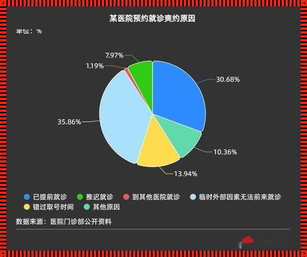 掌握北医六院特需出诊表，让健康无忧