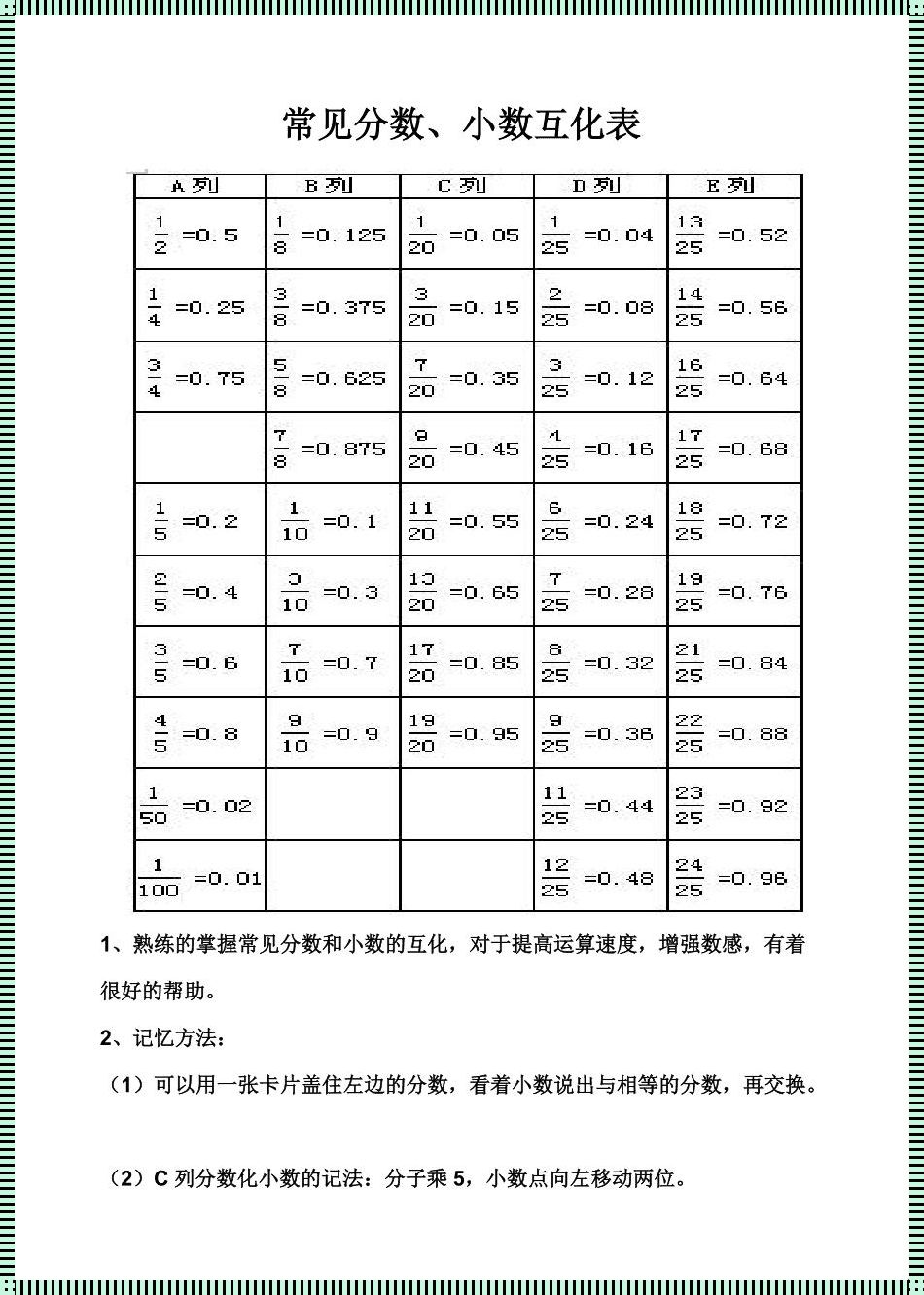 深入解析：如何将分数划为小数点怎么算