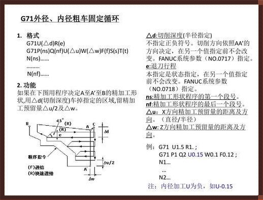 华兴系统G71：引领循环编程潮流，助力产业升级