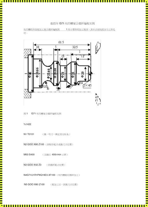 华兴系统G71：引领循环编程潮流，助力产业升级