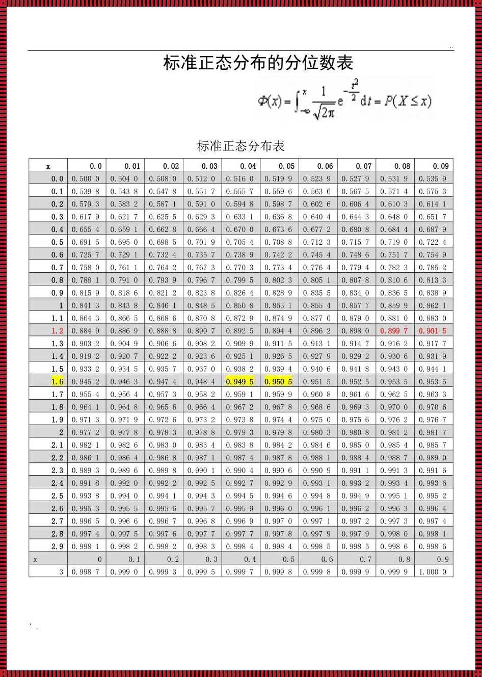 探索正态分布表的奥秘：如何把握数据的脉搏