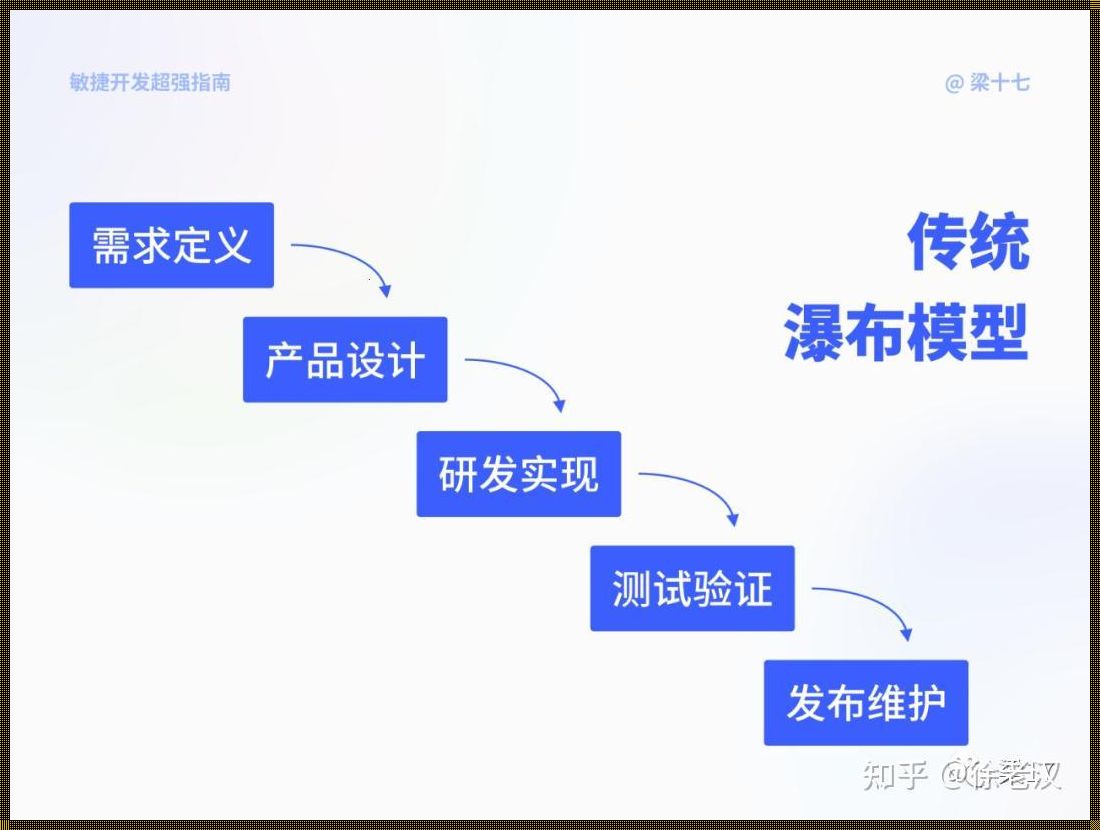 敏捷开发的好处有哪些：深入揭秘