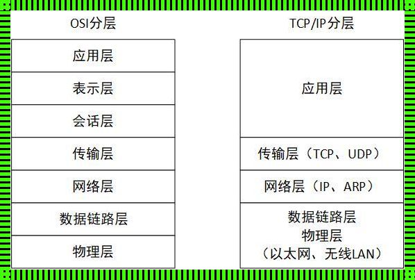 深入探索TCP/IP四层模型与五层模型：网络世界的构建基石