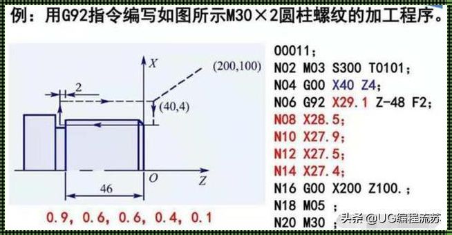 m98指令格式和含义：揭开神秘面纱