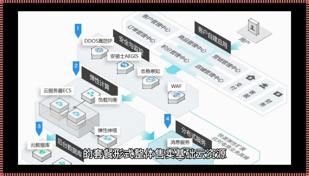 探秘CVM与轻量级服务器的神秘面纱