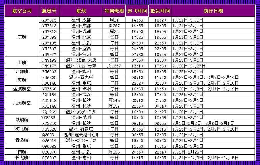 惊现：深圳飞辽宁，穿越时空之旅