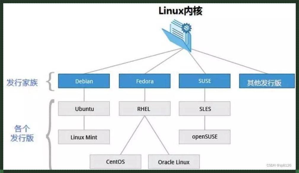 Linux的特点有哪些？揭开神秘面纱，探寻Linux的独特魅力