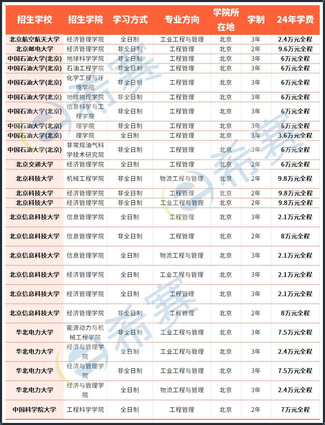 中山沟通100营业厅地址查询：揭开神秘面纱，找到你的专属服务