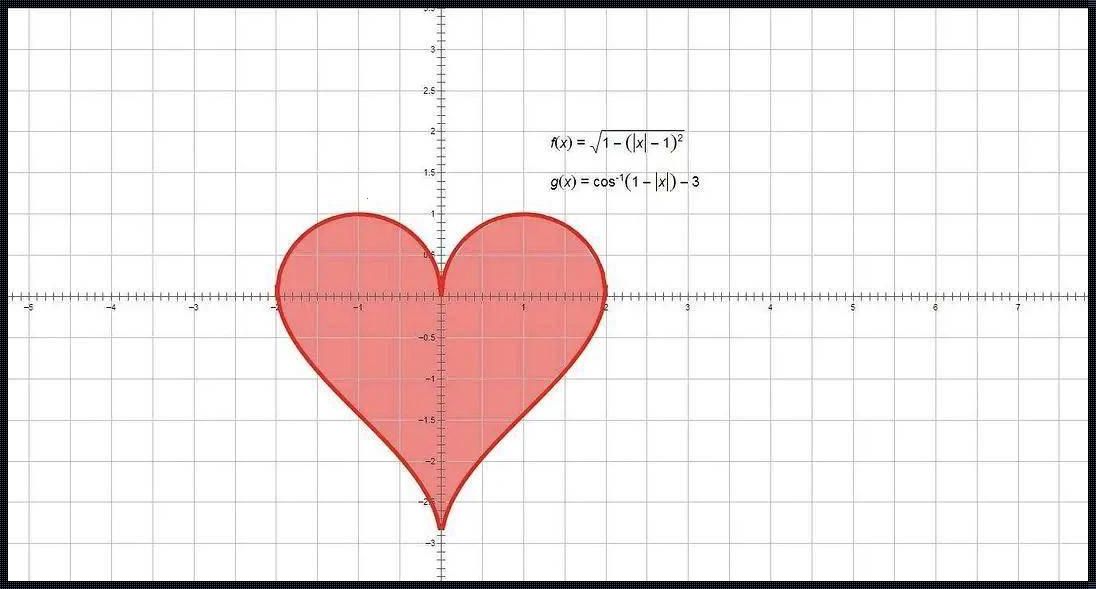 心形线表达式：浪漫与数学的奇妙交融