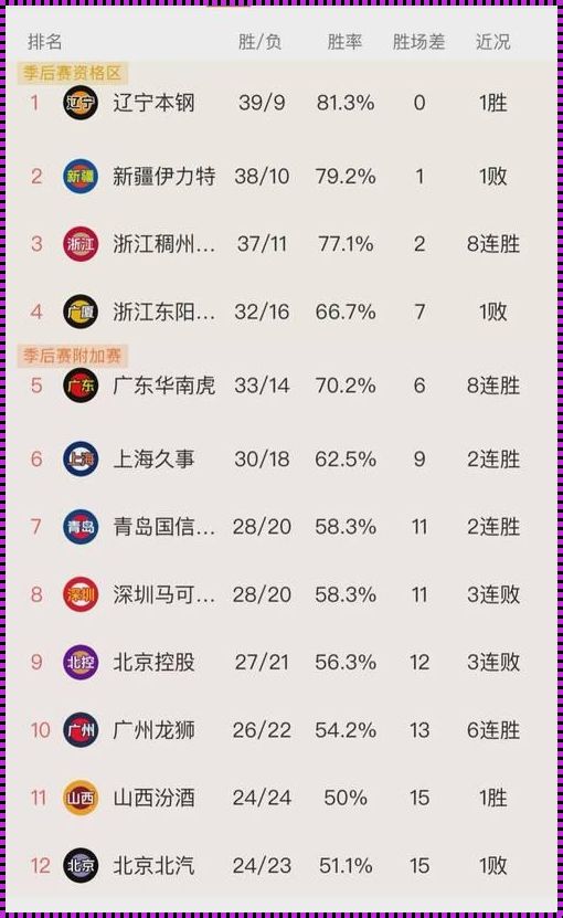 CBA票价：高不可攀还是物有所值？