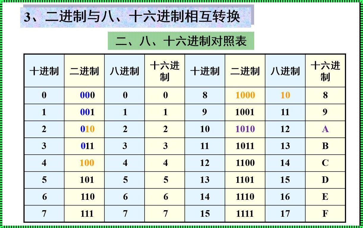 探索二进制转十六进制的神秘公式