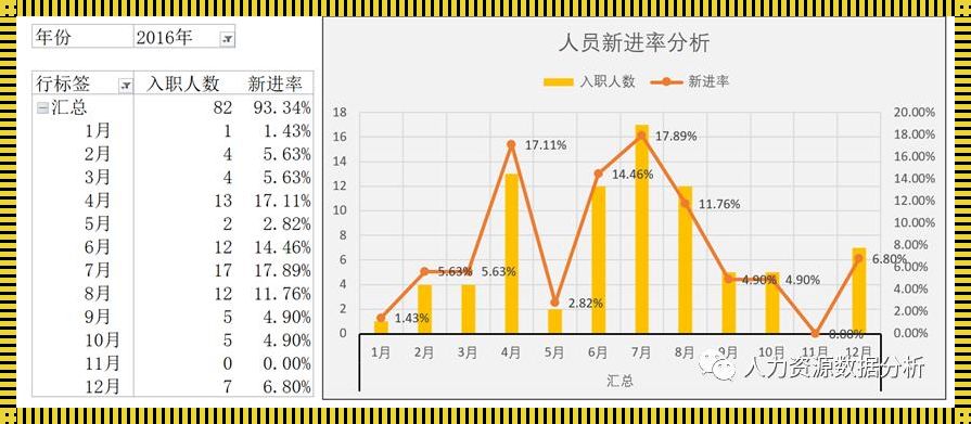 探秘数据的性格：人数属于什么数据类型