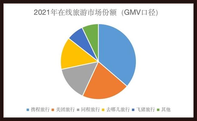 探秘携程旅游线路，领略千姿百态的风光