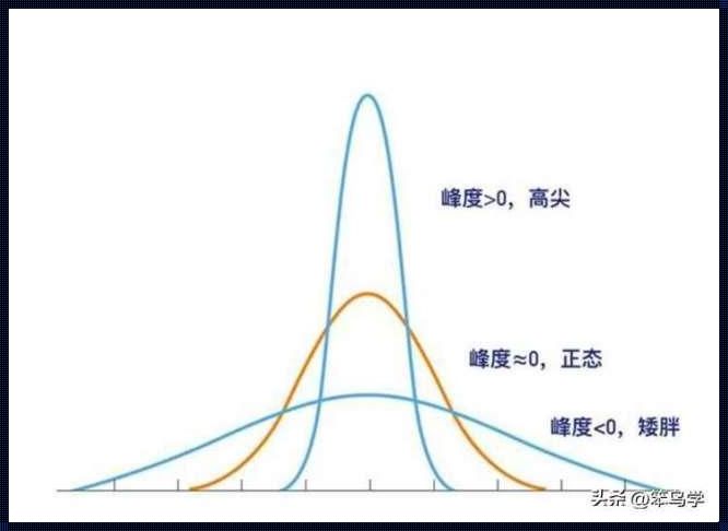 探索Excel中的方差曲线：数据研发的全新视角