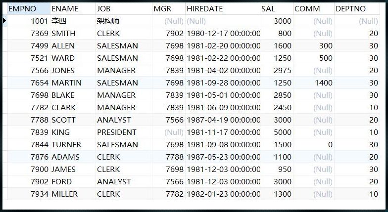 SQL分页查询的艺术与科学