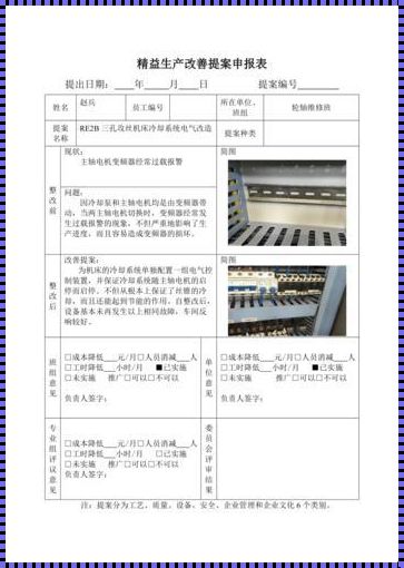 工厂提案改善提议参考：推动工厂革新，实现生产优化