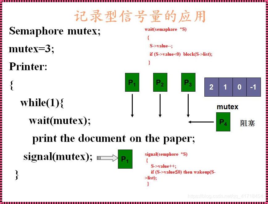 信号量：不仅仅是“是”与“否”