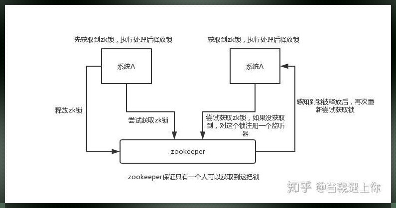 深入解析ZooKeeper实现分布式锁的奥妙