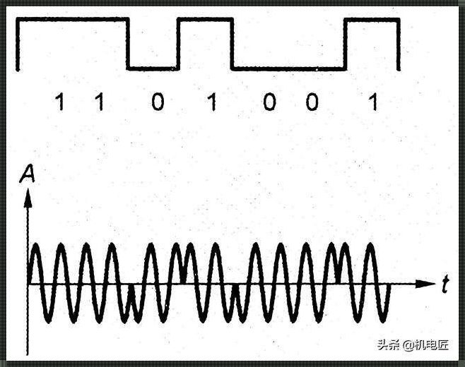 为什么数字信号只有0和1：探秘现代通讯的神秘面纱