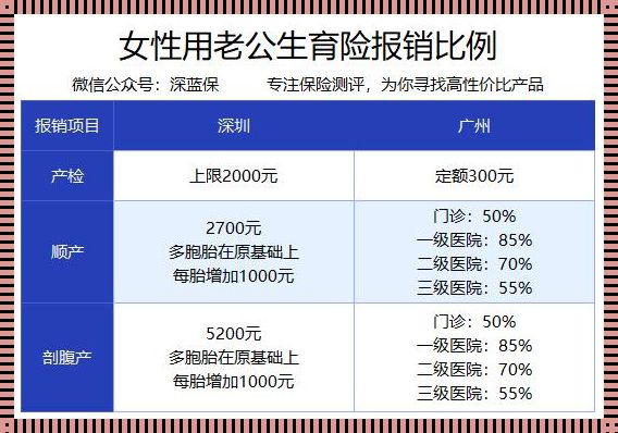 生育险报销，多少钱才能抚平孕育之路的波折？