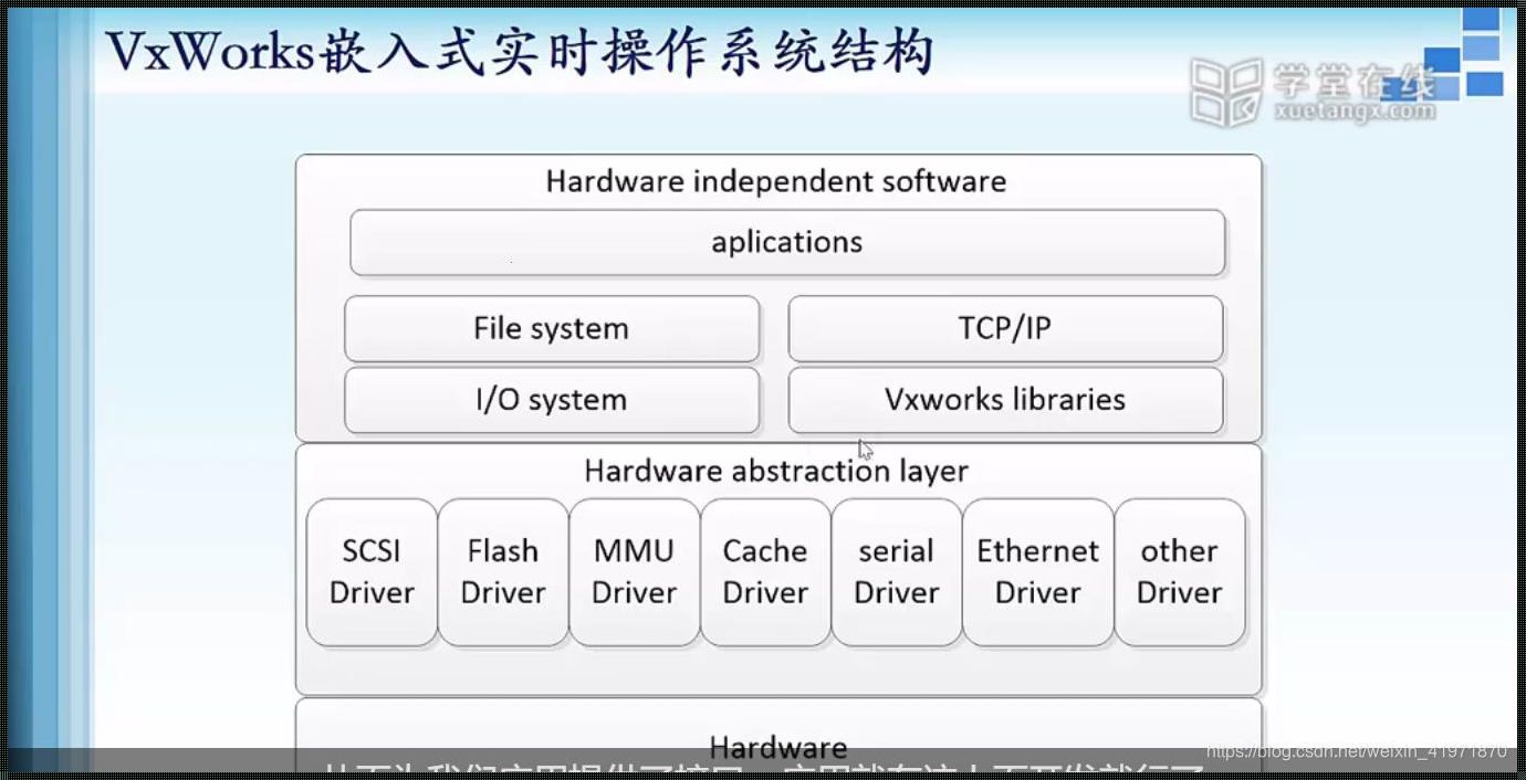 嵌入式：硬件与软件的完美融合