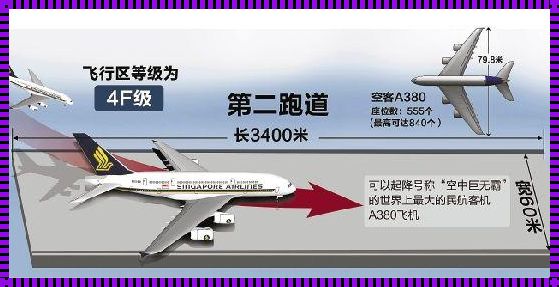 杭州萧山国际机场：跑道数量与使用心得