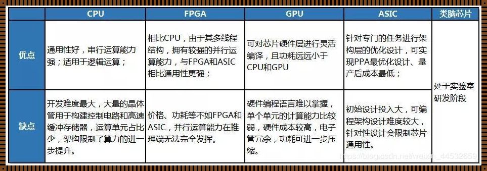 手机启用GPU调试层的利弊：探索与检测