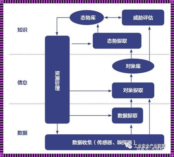 态势感知：先知先觉的守护者