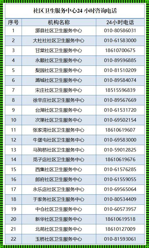 全天候守护你的健康：中心医院24小时电话咨询