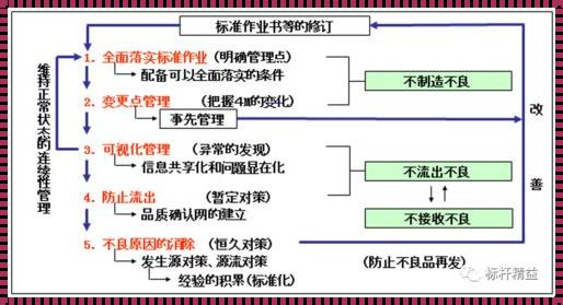 质量管理基本原则包括：引领卓越之路